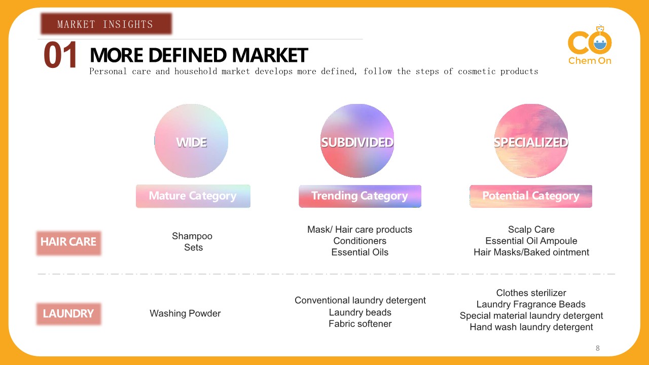 Chinese Cosmetic Market 2021 - Chem On_8